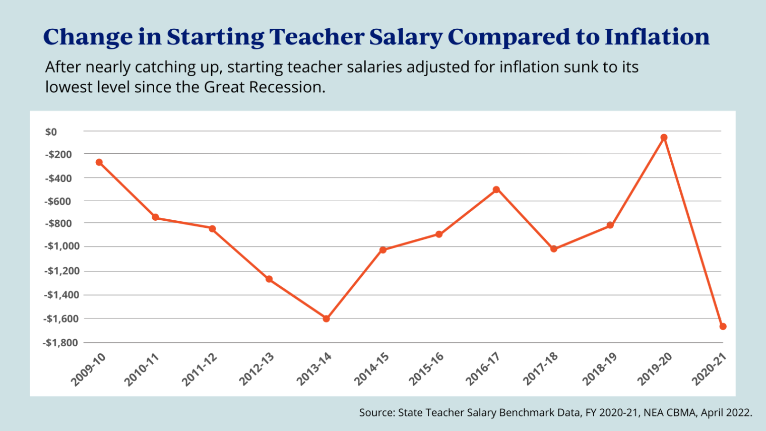 presentation school teacher salary